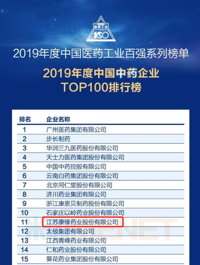 W66利来药业位列“中国中药企业TOP100排行榜”第11位！