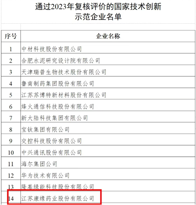 国家技术创新示范企业——W66利来药业 再次通过2023年复核评价